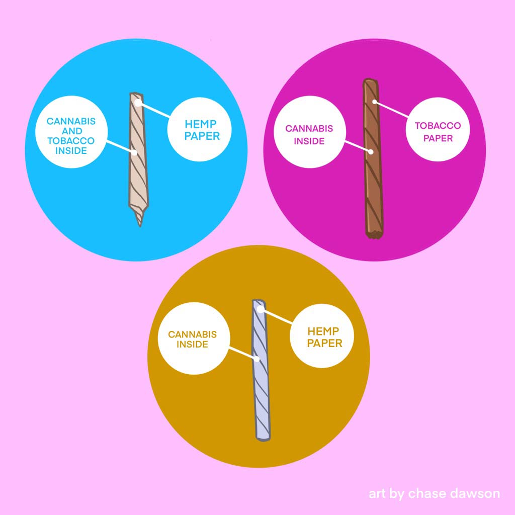 Difference between joints blunts & spliffs